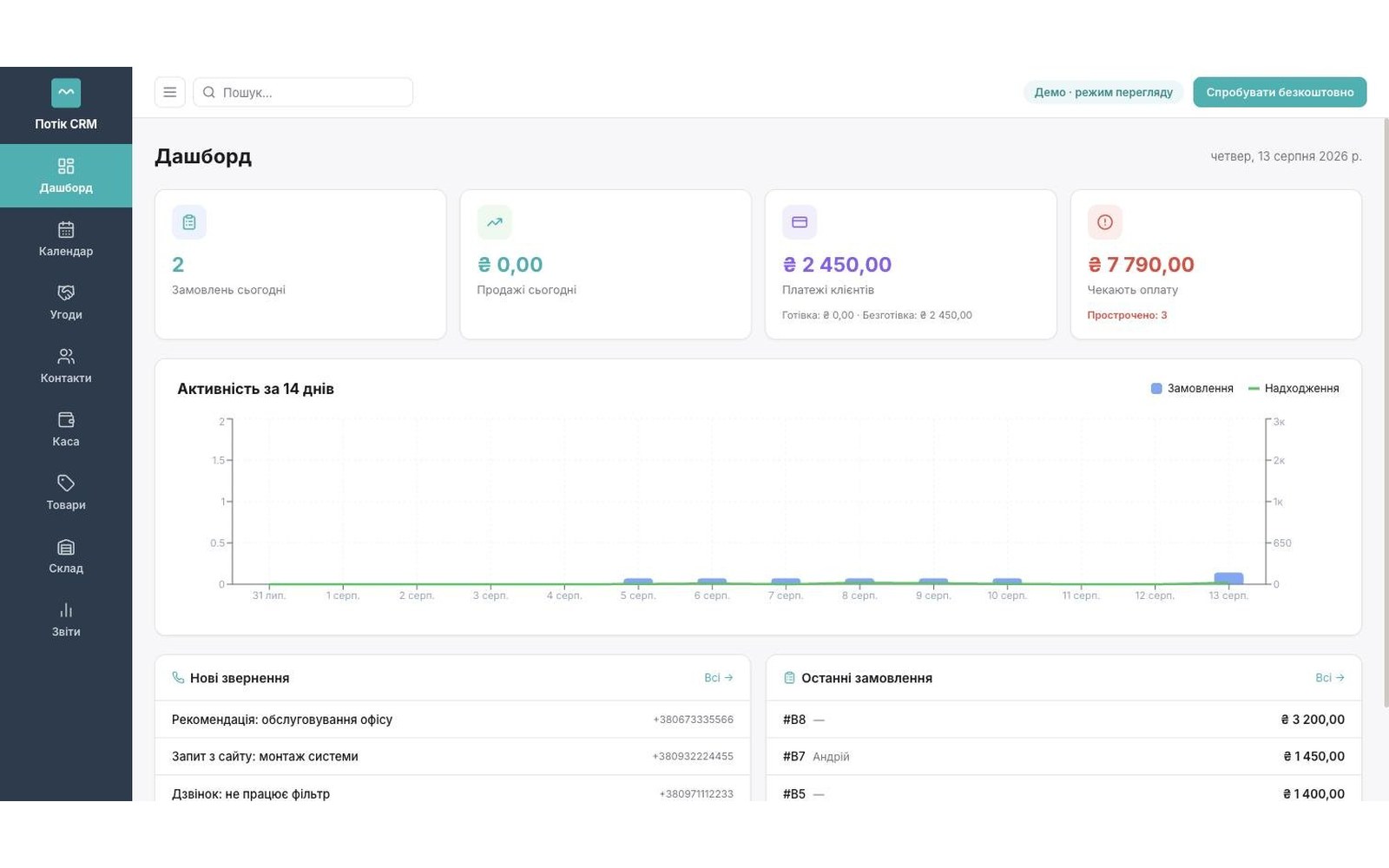 Екран «Дашборд» у Потік CRM